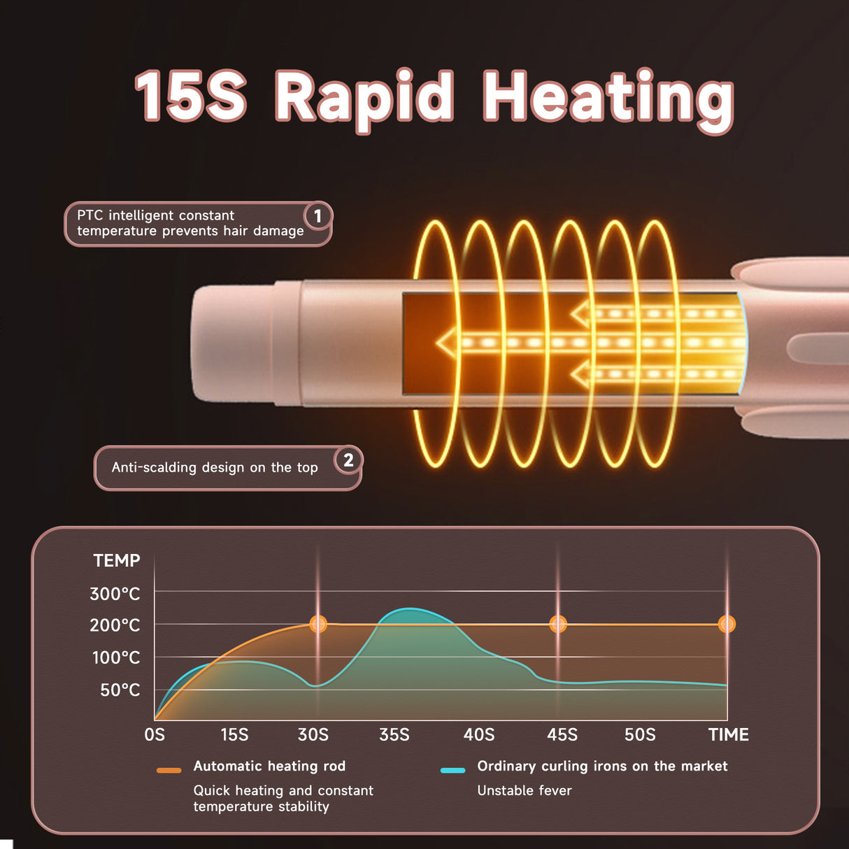 Rizador Automático de Cabello Bomidi HC02 Rosado