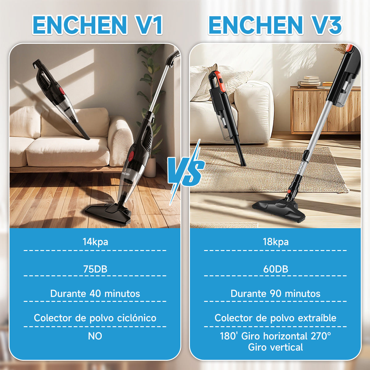 Enchen Multifuncional Aspiradora De Mano 2 En 1, Seca y Húmeda, Con Potencia De 650w, Presión De Succión De 14kpa y Capacidad De 1,2l Para El Hogar Y La Oficina