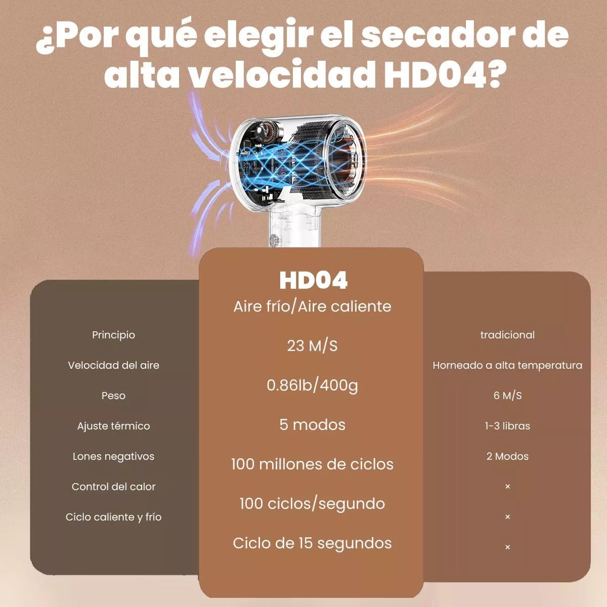 Bomidi HD04 Secador De Cabello Profesional Alta Velocidad - Orro Home Mexico