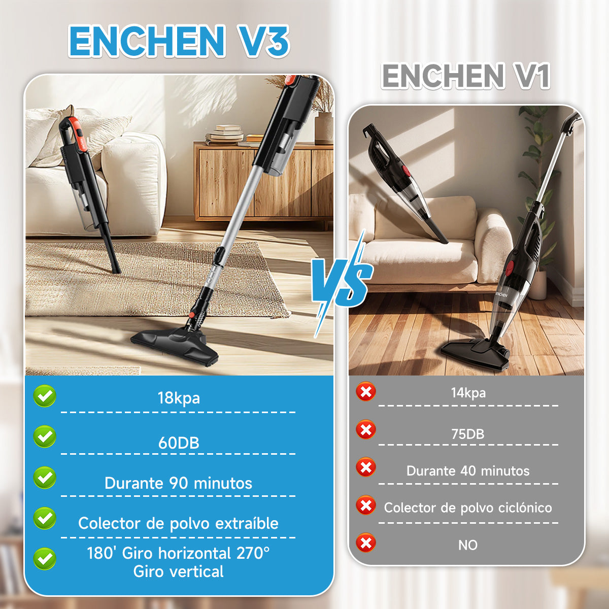 Enchen Aspirador De Mano, Limpieza Flexible, Diseño 2 En 1, Limpieza Profunda, Práctico Y Conveniente, 18 Kpa, 650 W, 1.2 Litros