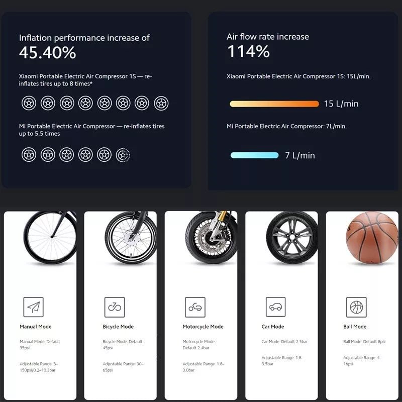 Compresor De Bomba De Aire Eléctrica Portátil Xiaomi Mijia1s - Orro Home Mexico